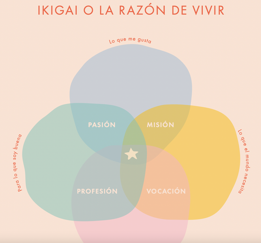 IMPRIMIBLE GENIAS: CONÉCTATE CON TU PROPÓSITO USANDO EL MÉTODO IKIGAI