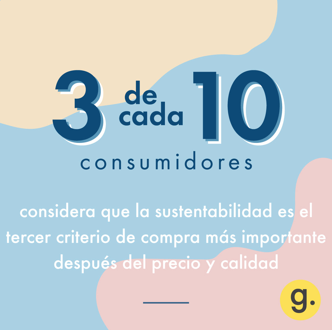 CIFRA: 3 DE CADA 10 CONSUMIDORES CONSIDERA LA SUSTENTABILIDAD COMO TERCER CRITERIO DE COMPRA